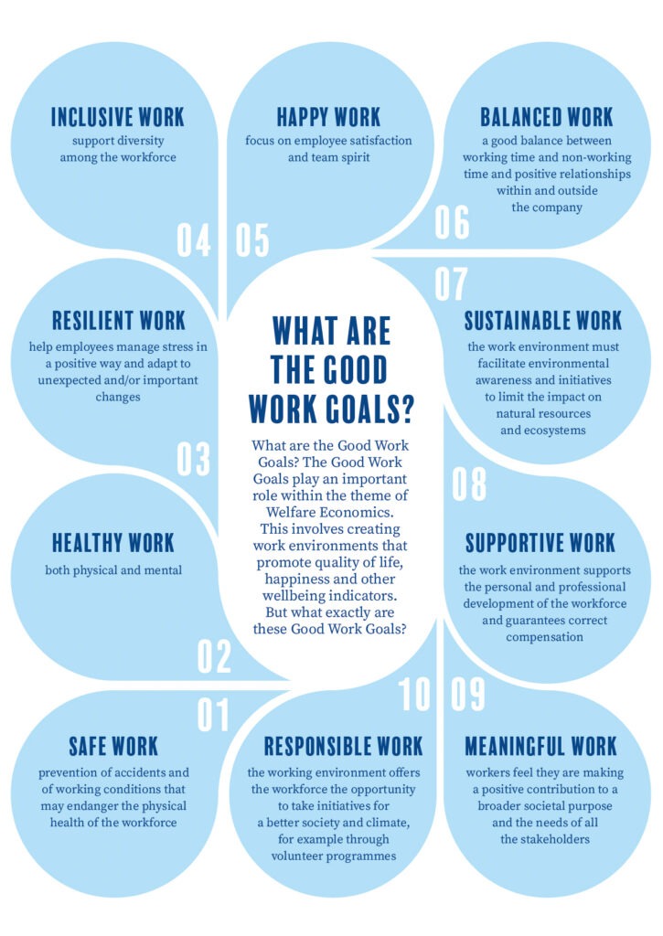 The ten Good Work Goals explained